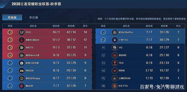 次后收着打